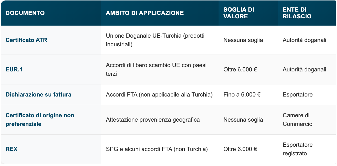 Exetra | Export & Trading facile e sicuro
