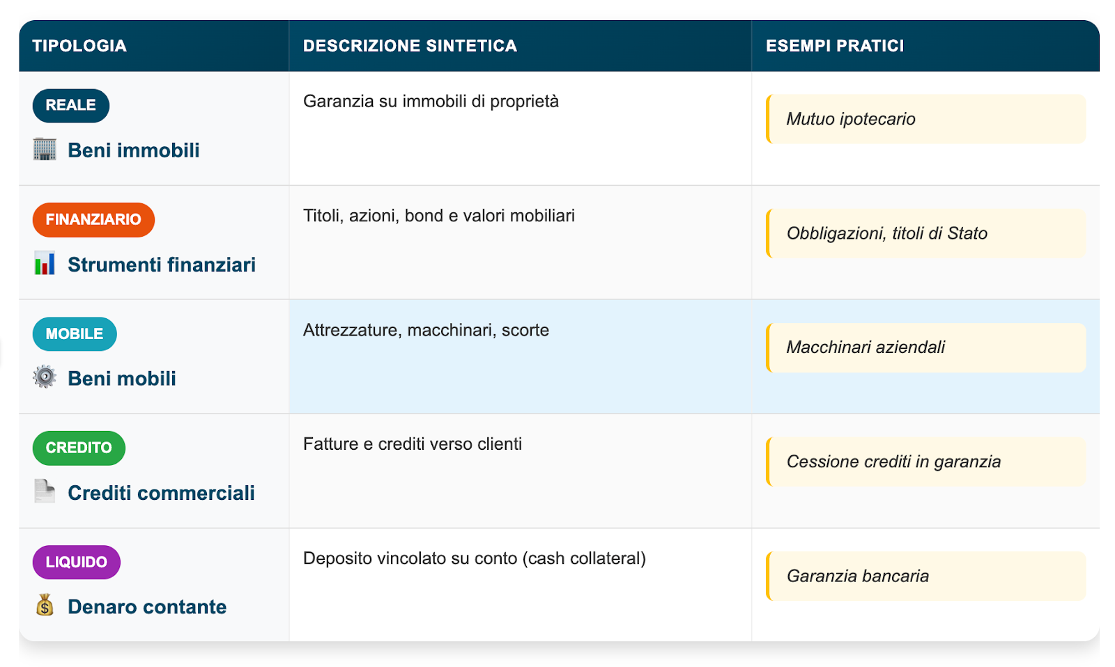 certezza e liquidità del credito Diritto del sistema finanziario e tutela del cliente: trasparenza, costi e  ius variandi